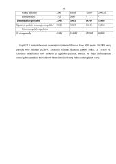 Finansinės veiklos analizė: vyno gamykla AB "Alita" 13 puslapis