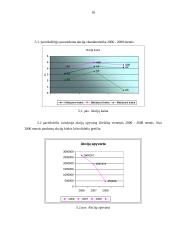Finansinės veiklos analizė: vyno gamykla AB "Alita" 17 puslapis