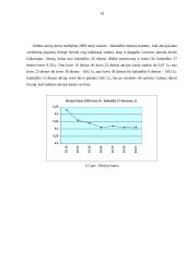 Finansinės veiklos analizė: vyno gamykla AB "Alita" 18 puslapis