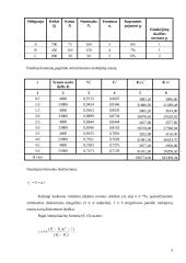 Finansiniai sprendimai 5 puslapis