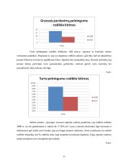 Finansinių ataskaitų analizė: APB "Apranga" 11 puslapis