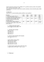 Vidinė ir išorinė finansų analizė 4 puslapis