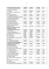 Vidinė ir išorinė finansų analizė 6 puslapis