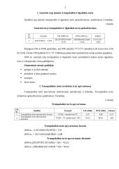 Finansų analizė: AB "Grigiškės" 2 puslapis