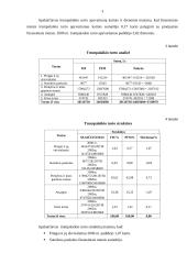 Finansų analizė: AB "Grigiškės" 3 puslapis