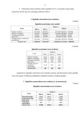 Finansų analizė: AB "Grigiškės" 4 puslapis