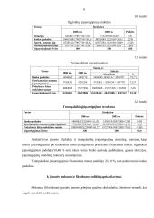 Finansų analizė: AB "Grigiškės" 6 puslapis