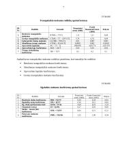 Finansų analizė: AB "Grigiškės" 7 puslapis