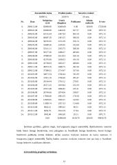 Finansų profesinės praktikos užduotys 12 puslapis