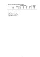 Finansų profesinės praktikos užduotys 13 puslapis