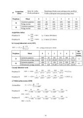 Finansų profesinės praktikos užduotys 14 puslapis
