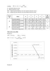 Finansų profesinės praktikos užduotys 15 puslapis