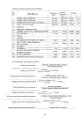 Finansų profesinės praktikos užduotys 19 puslapis