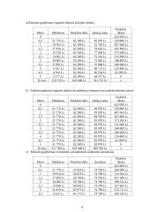 Finansų profesinės praktikos užduotys 9 puslapis
