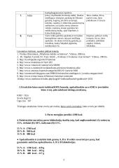 Fiziologijos dalyko savarankiškas darbas 3 puslapis