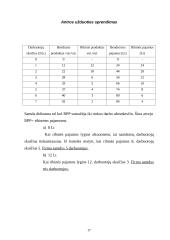 Gamtos ištekliai ir jų naudojimo problemos 17 puslapis