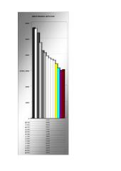 Gimstamumas-mirtingumas: 1990-2003 metai 4 puslapis