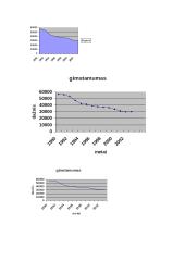 Gimstamumas-mirtingumas: 1990-2003 metai 5 puslapis
