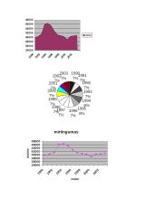 Gimstamumas-mirtingumas: 1990-2003 metai 7 puslapis
