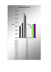 Gimstamumas-mirtingumas: 1990-2003 metai 8 puslapis