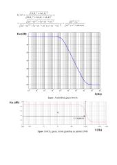 Elektros grandinės dažninių savybių analizė 2 puslapis