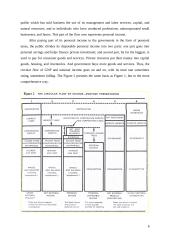 Gross national product (GNP)  and the total of income 6 puslapis