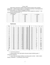 Grunto stiprumo kerpant norminių ir skaičiuojamųjų rodiklių nustatymas 2 puslapis