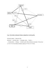 Hamiltono ciklai 8 puslapis