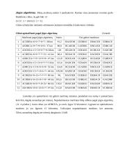 Hamiltono ciklai: UAB "Geralda" 5 puslapis