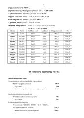 Ilgalaikio turto finansavimo parinkimas kelių transporto įmonėje ir vežimo paslaugų apmokestinimas PVM 3 puslapis