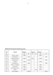 Ilgalaikio turto finansavimo parinkimas kelių transporto įmonėje ir vežimo paslaugų apmokestinimas PVM 5 puslapis