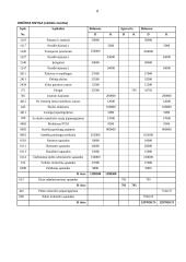 Ilgalaikio turto finansavimo parinkimas kelių transporto įmonėje ir vežimo paslaugų apmokestinimas PVM 7 puslapis