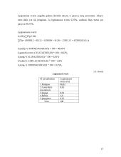 Ilgalaikio turto vertinimas ir nusidėvėjimo sumos skaičiavimas 12 puslapis