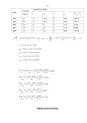 Ilgalaikis nedarbo lygis (nuo darbo jėgos) 10 puslapis