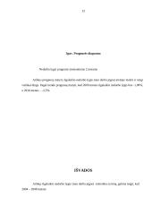 Ilgalaikis nedarbo lygis (nuo darbo jėgos) 12 puslapis