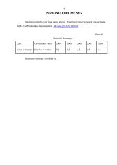 Ilgalaikis nedarbo lygis (nuo darbo jėgos) 3 puslapis