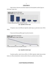 Ilgalaikis nedarbo lygis (nuo darbo jėgos) 4 puslapis