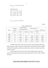 Ilgalaikis nedarbo lygis (nuo darbo jėgos) 8 puslapis