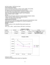 Įmonės „Klaipa“ finansinė analizė 6 puslapis