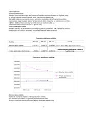 Įmonės „Klaipa“ finansinė analizė 7 puslapis