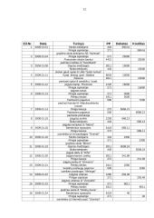 Įmonės finansų balansas: statybinių medžiagų tiekimas UAB "Lakaja" 12 puslapis
