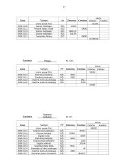 Įmonės finansų balansas: statybinių medžiagų tiekimas UAB "Lakaja" 17 puslapis