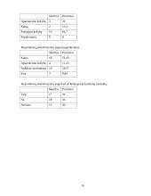 Įmonės marketingas: masažo salonas "Masažo Rojus" 10 puslapis