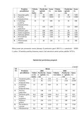 Įmonės marketingo planas: gėlių salonas IĮ "Fantazija" 15 puslapis