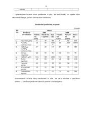 Įmonės marketingo planas: gėlių salonas IĮ "Fantazija" 16 puslapis