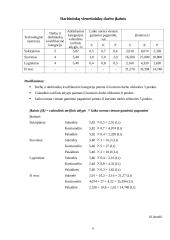 Įmonės veikla: siuvimo įmonė UAB "Gracija" 11 puslapis