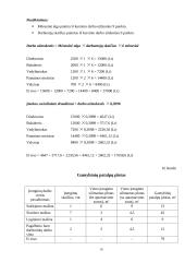 Įmonės veikla: siuvimo įmonė UAB "Gracija" 16 puslapis