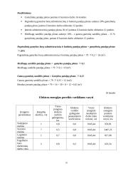 Įmonės veikla: siuvimo įmonė UAB "Gracija" 18 puslapis