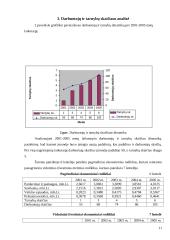 Įmonės veiklos efektyvumo įvertinimas: UAB "Mažeikių butų ūkis" 11 puslapis