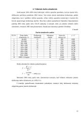 Įmonės veiklos efektyvumo įvertinimas: UAB "Mažeikių butų ūkis" 13 puslapis